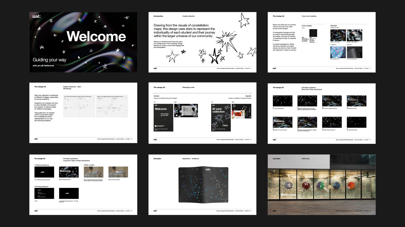 Visual system overview